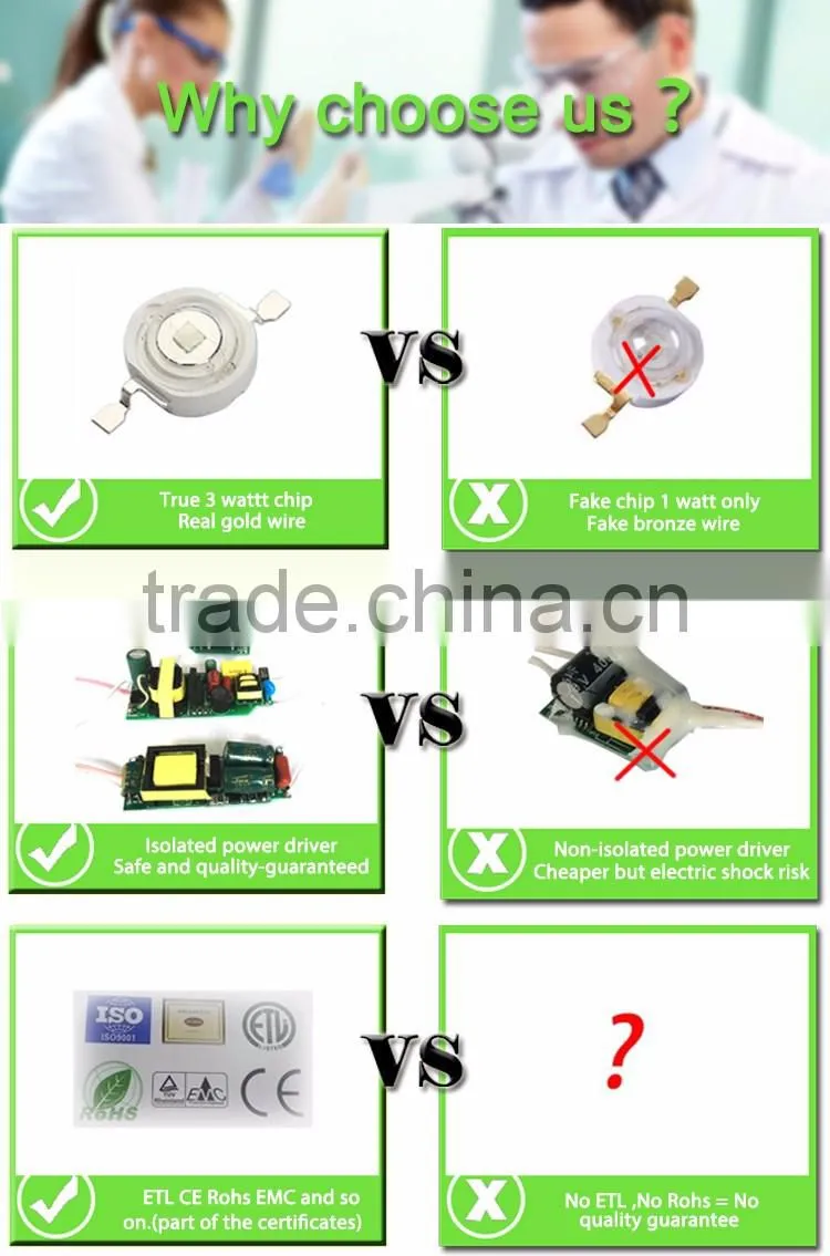 12W Greenhouse Grow Par Light,Veg And Flower Light