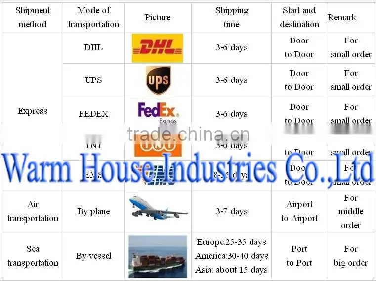 2016 Genuine sheepskin Leather Leather Motorcycle Gloves Wholesale Leather Gloves
