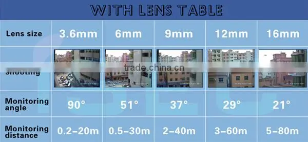 Outdoor Security Systems CCTV HD TVI camera