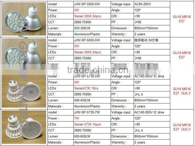 Professional gu10 5630 chip 2800k 3000k warm white 5W gu10 led spotlight ra>97 for home lighting