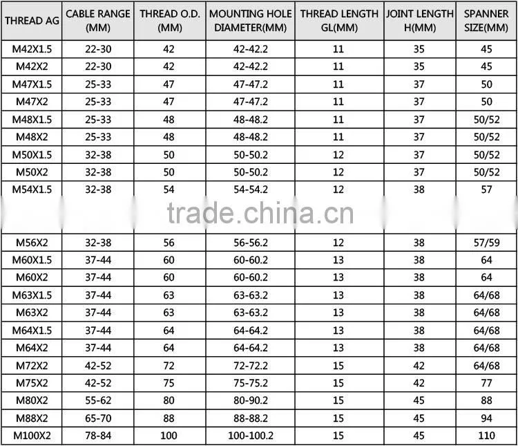 EMC Brass Cable Glands (M Type)