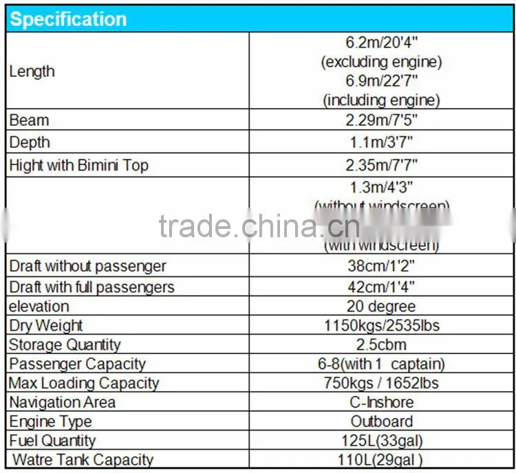 China 8 persons 115-200hp outboard engine powerful Fiberglass Water Jet Boat for sale