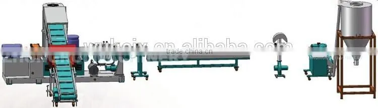 Granulator for plastic recycling