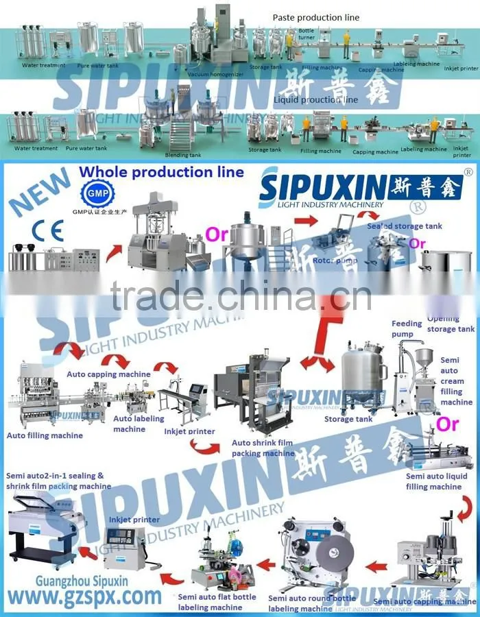 Sipuxin_Vertical colloid mill grinding machine for