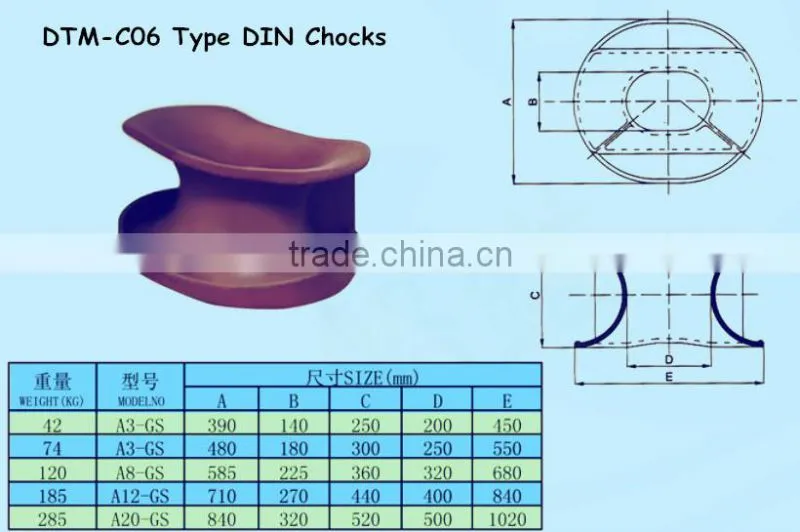 Marine Mooring Chocks,German Type Chock,Type DIN Chock