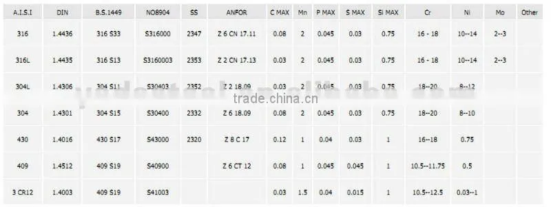 seamless stainless steel pipe