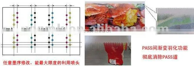 High speed 1.6M solvent printer price