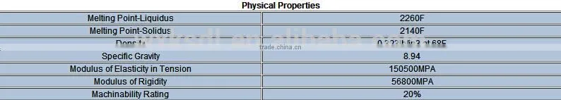 Copper pipe price meter