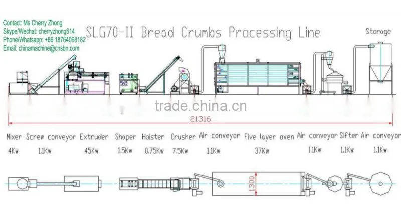 Panko Bread Crumbs Production Line
