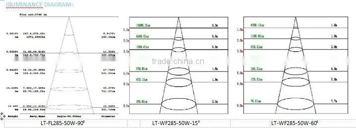 100W IP67 waterproof competitive factory price patented design private tool product tennis court outdoor led flood light hot