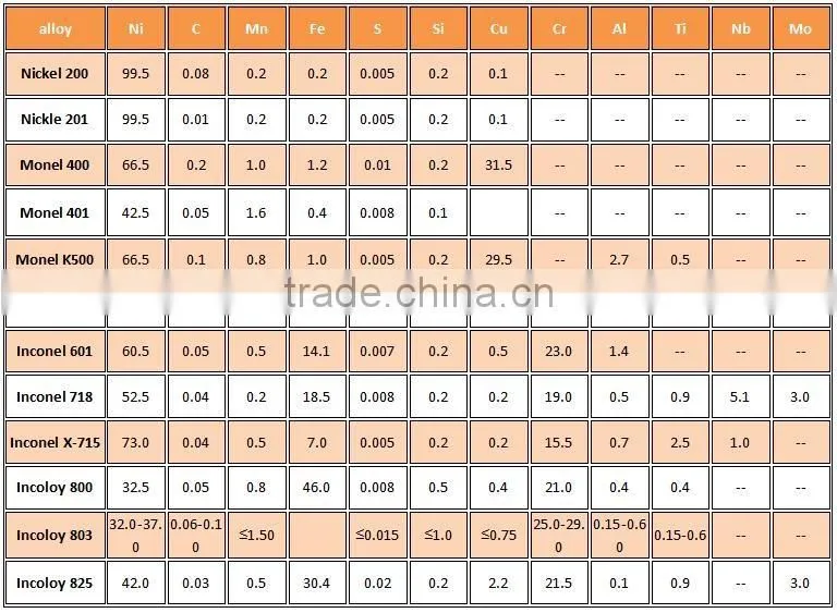 monel 400 nickel bar dia 10mm