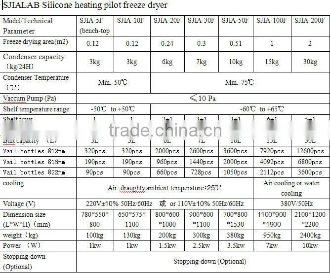 3kg/24h mushroom Vacuum Freeze equipment