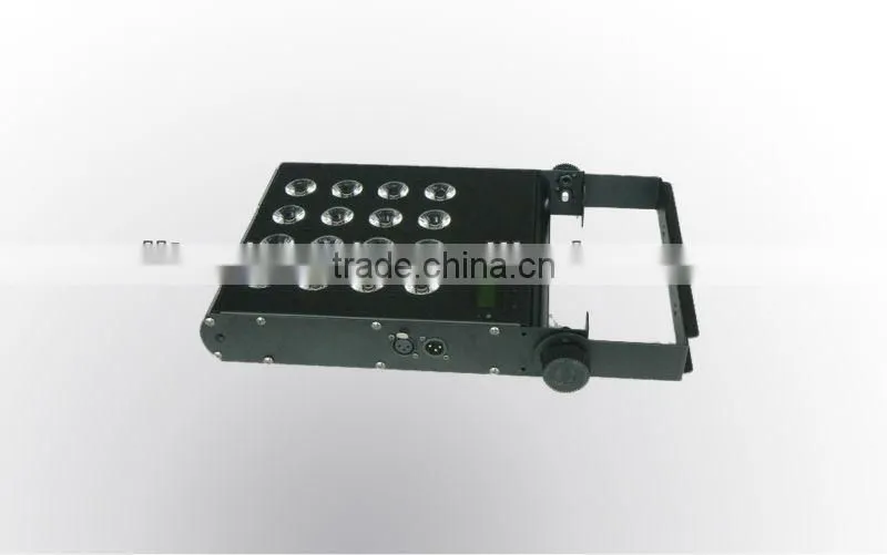 SummitLED Panel Washer 16X8W 5IN1 RGBW