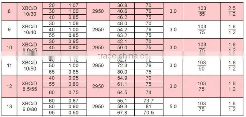 XB Fire pump set firefighting new product made in china weite portable fire foam tank