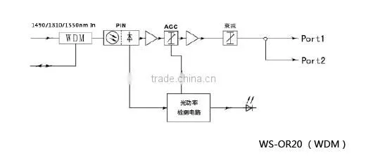ONU FTTH agc Optical Receiver with WDM in telecommunication