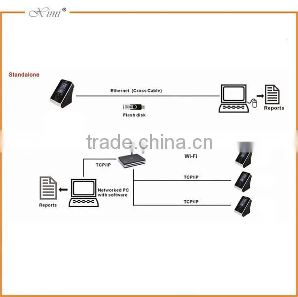 VF560 New WIFI face access controller time attendance machine 125KHz card color touch screen TCP / IP network