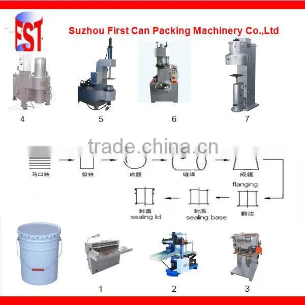 Semi-automatic Tinplate Can Making Machine