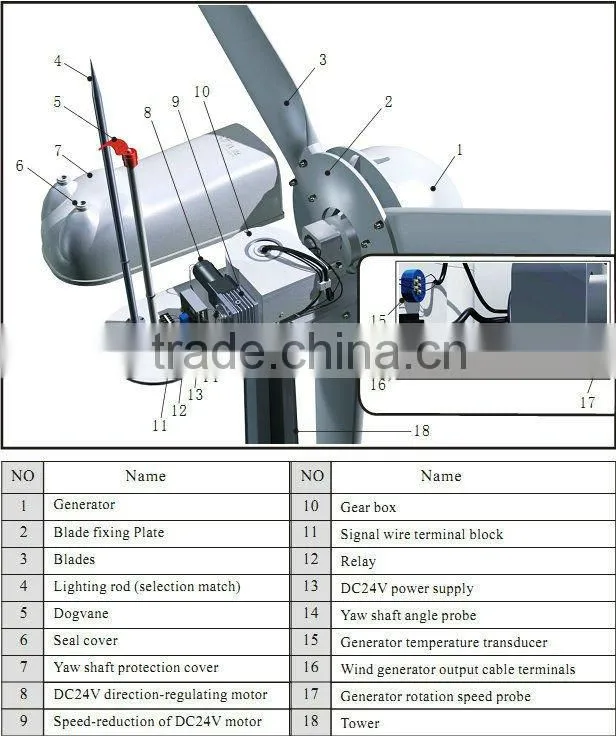 Hot sale 100kW high efficiency wind turbine system