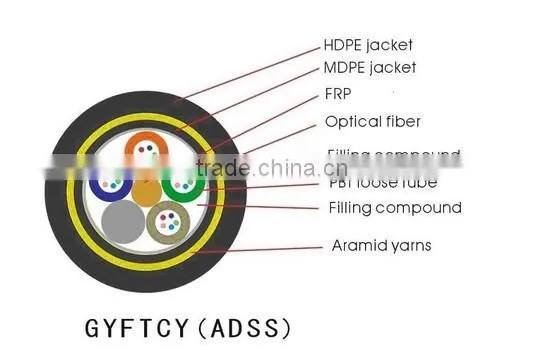 ADSS Fiber Optic Cables GYFTCY Aerial Fiber Optic Cables Single Mode Multi Mode 2-96Cores Outdoor Fiber Optic Cables