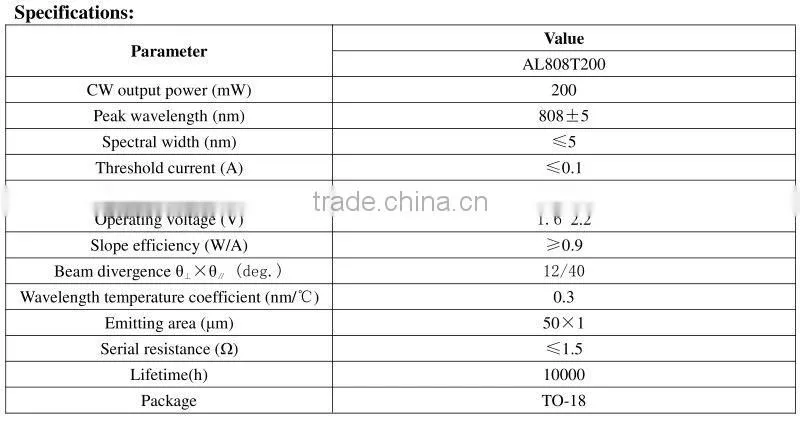 laser diode 808nm 200mw