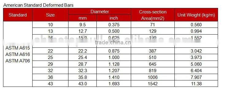 hot rolled screw-thread steel