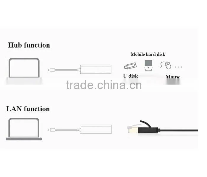 USB-C to 4-Port USB 3.0 Hub for USB Type-C Devices &New Apple Macbook 12"