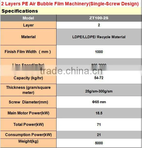 Excellent quality classical two Layers PE Air Bubble Film Making Machine (Single-Screw Design) model ZT100-2S