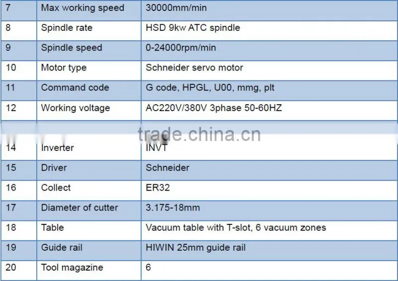 CNC servo motor woodworking machine 1325 with vacuum worktable