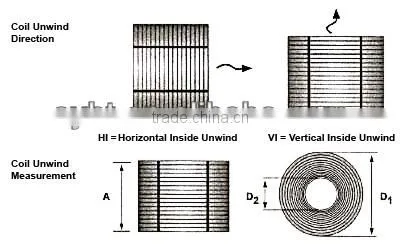 Steelmaking C cored wire Ferro alloy Alibaba China