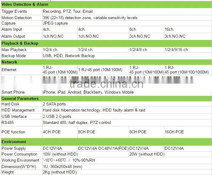 2016 Onvif 8ch/16ch/32ch face recognition nvr support poe