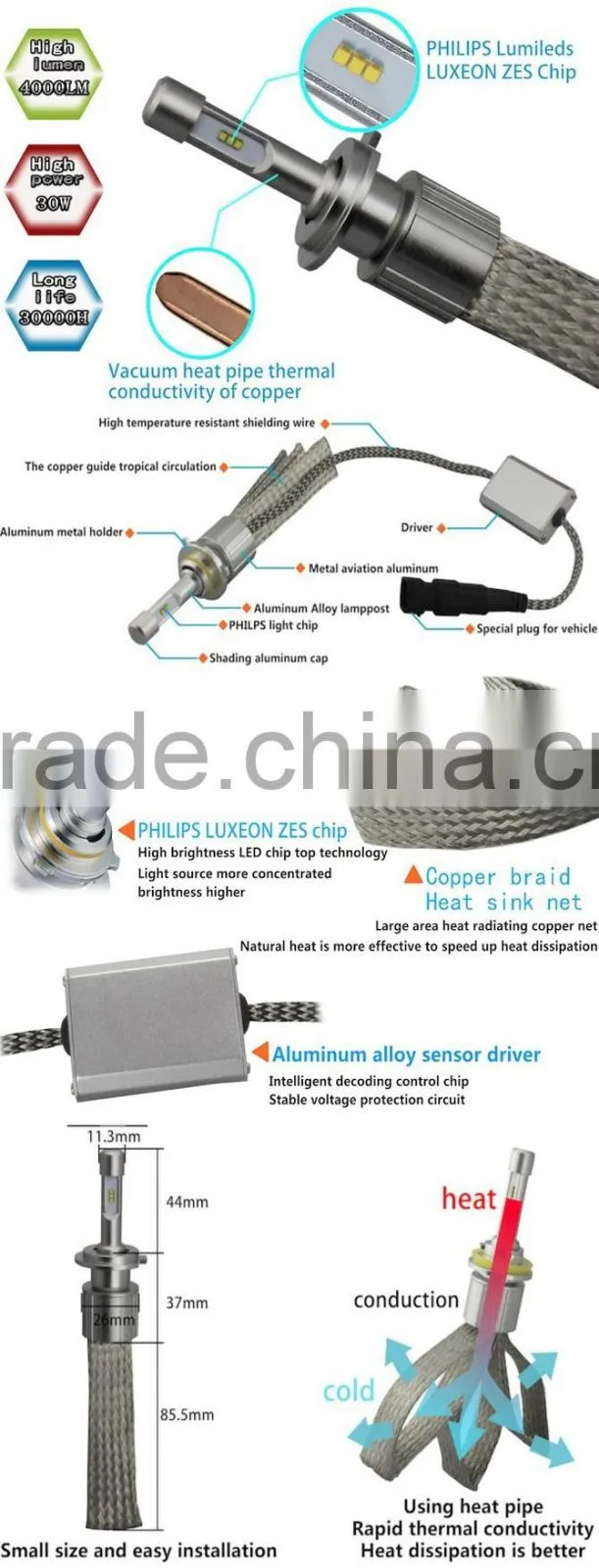 high lumen h1 40w 4800lm c ree XHP 50 toyota headlight