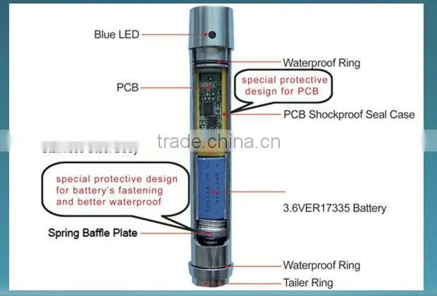 Shockproof Large Storage Ibutton watchman managing scanner