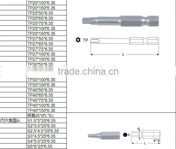 Supply standard all sizes material S2 or CRV high quality screw driver set