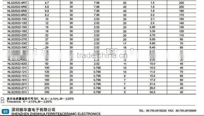 NL Series Wire Wound Chip Inductor/plastic bobbin case