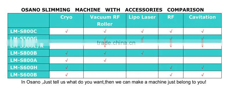 lipo cell cellulite vacuum massage,facial beauty equipment