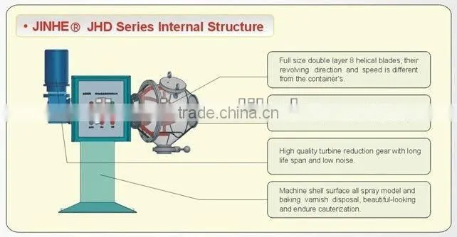 Created In China New Mixing Principle High Efficiency Ribbon Blender