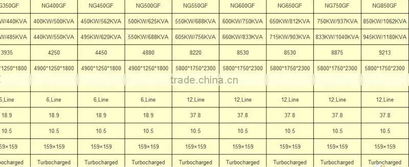 china brand LPG Generator 50HZ