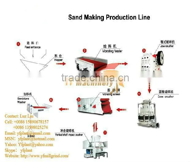 wear-resistant alloy material small VSI sand making machine