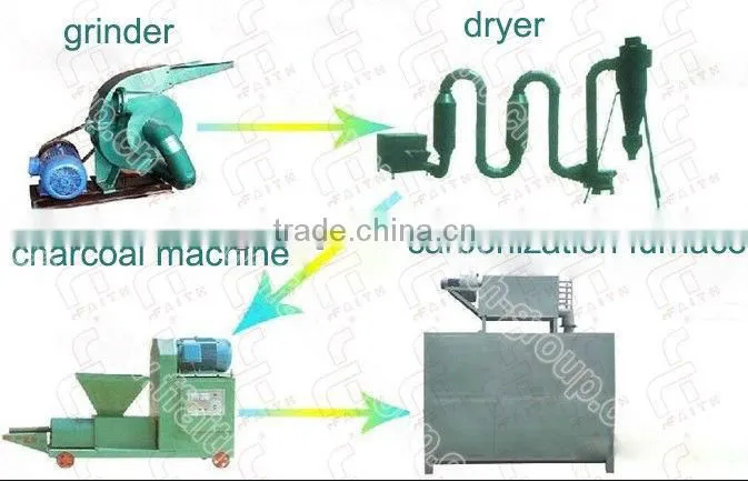 charcoal making machine