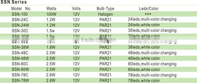 Par 21 series Stainless Steel underwater led lights for fountains underwater led light underwater lighting