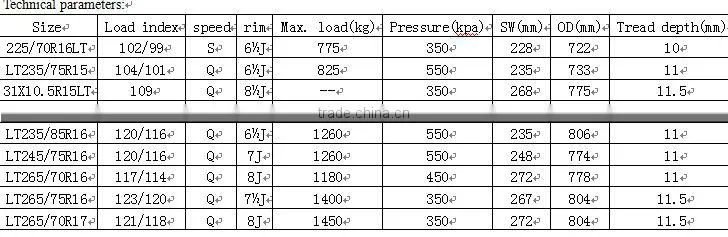 11R22.5 Appollo Arestone Truck Tyre Radial