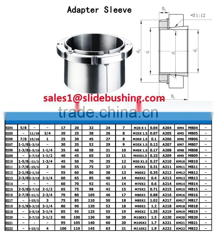 sleeve lockwasher lock nut km35 km30 km25 km20 km15 km10