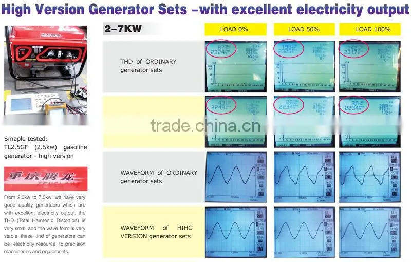 7.5 kva ~ 10kva diesel generator price with generator parts for sale