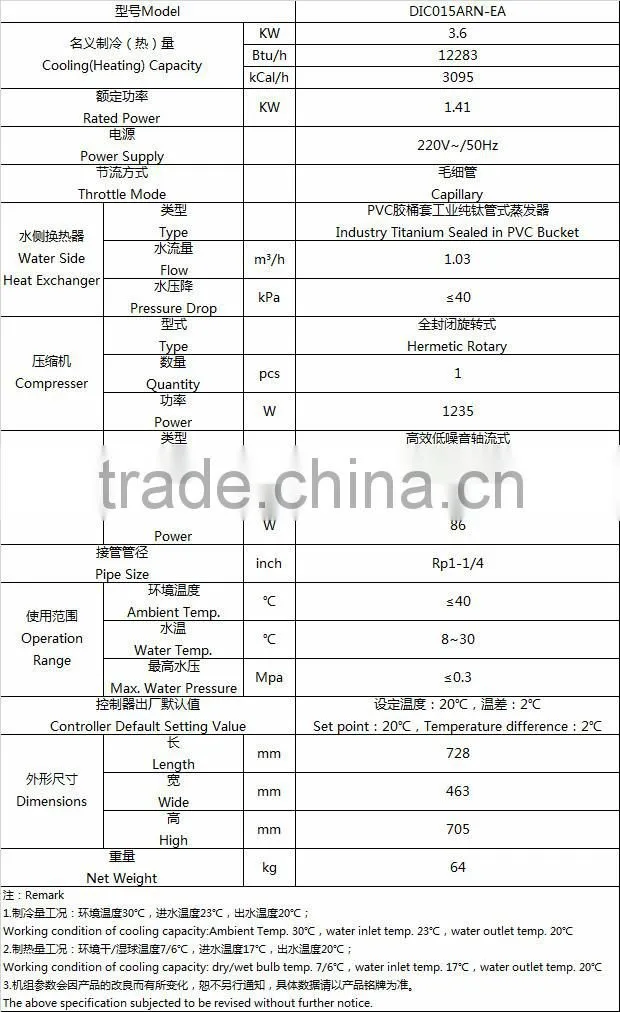 Chinese hydroponic greenhouse chiller