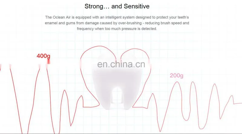 Xiaomi Oclean Air Smart Toothbrush Ultrasonic Whitening Dental Care USB Charging APP Control Electric Tooth Brush