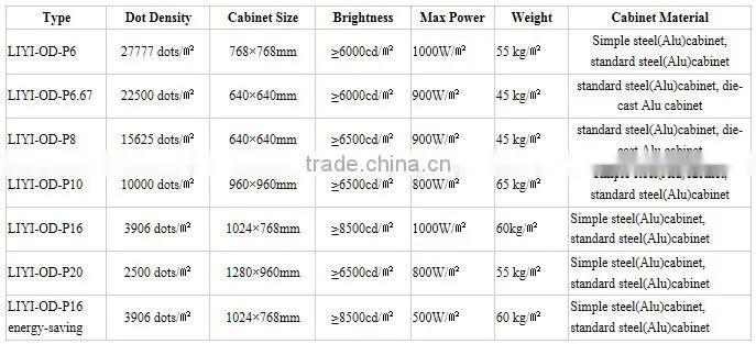 P10 P16 P20 P25 outdoor double sided led sign usb mini led programmable sign display board