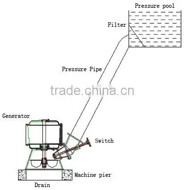 brushless excitation oblique type 40kw mini hydro turgo turbine generators for home use
