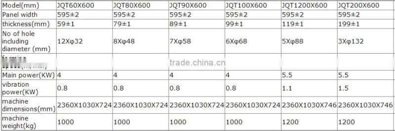 Precast wall machine machine famous all over china
