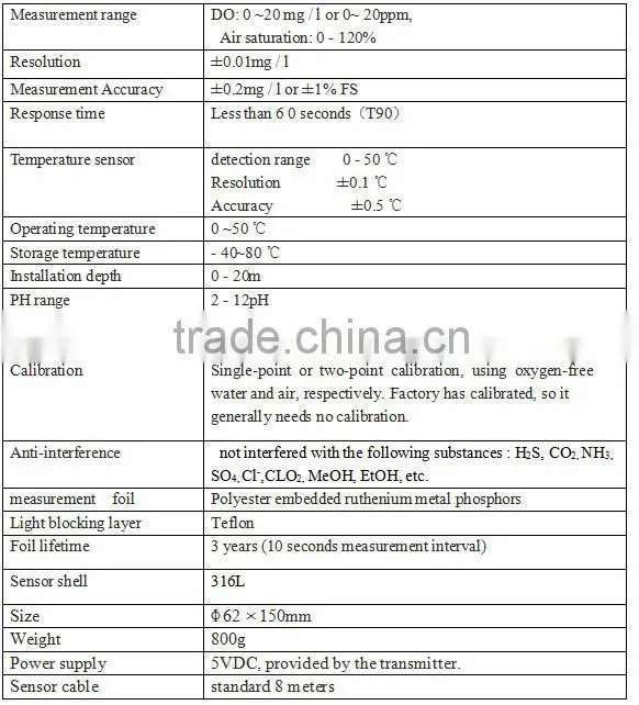 China made FDO-99 Industrial Online Dissolved Oxygen sensor