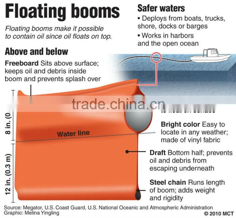 Solid Float PVC Boom